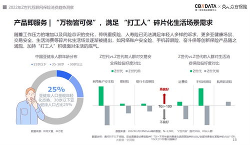 2022互聯(lián)網(wǎng)保險(xiǎn)服務(wù)體驗(yàn)趨勢 Z世代引領(lǐng)“悅己式”保險(xiǎn)新消費(fèi)浪潮
